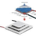 Thermoelectric