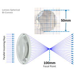 Lenses Spherical Bi-Convex, 50 mm Diameter, Focal Length 100mm