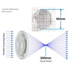 lenses-spherical-bi-convex-50-mm-diameter-focal-length-300mm