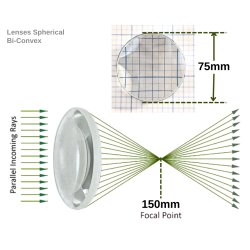 Lenses Spherical Bi-Convex, 75 mm Diameter, Focal Length 150mm