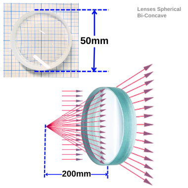 lenses-spherical-unmounted-bi-concave-50-mm-diameter-fl-200-mm