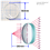 lenses-spherical-unmounted-bi-concave-50-mm-diameter-fl-300-mm