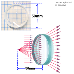 lenses-spherical-unmounted-bi-concave-50-mm-diameter-fl-50-mm